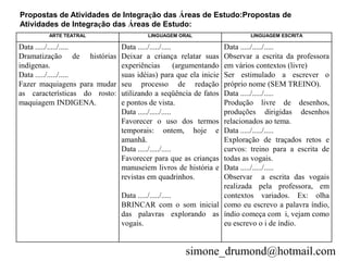 Propostas de Atividades de Integração das Áreas de Estudo:Propostas de
Atividades de Integração das Áreas de Estudo:
        ARTE TEATRAL                    LINGUAGEM ORAL                LINGUAGEM ESCRITA

Data ...../...../.....         Data ...../...../.....     Data ...../...../.....
Dramatização de histórias      Deixar a criança relatar suas
                                                          Observar a escrita da professora
indígenas.                     experiências           (argumentando
                                                          em vários contextos (livre)
Data ...../...../.....         suas idéias) para que ela inicie
                                                          Ser estimulado a escrever o
Fazer maquiagens para mudar    seu processo de redação    próprio nome (SEM TREINO).
as características do rosto:   utilizando a seqüência de fatos
                                                          Data ...../...../.....
maquiagem INDIGENA.            e pontos de vista.         Produção livre de desenhos,
                               Data ...../...../.....     produções dirigidas desenhos
                               Favorecer o uso dos termos relacionados ao tema.
                               temporais: ontem, hoje e   Data ...../...../.....
                               amanhã.                    Exploração de traçados retos e
                               Data ...../...../.....     curvos: treino para a escrita de
                               Favorecer para que as crianças
                                                          todas as vogais.
                               manuseiem livros de história e
                                                          Data ...../...../.....
                               revistas em quadrinhos.    Observar a escrita das vogais
                                                          realizada pela professora, em
                               Data ...../...../.....     contextos variados. Ex: olha
                               BRINCAR com o som inicial como eu escrevo a palavra índio,
                               das palavras explorando as índio começa com i, vejam como
                               vogais.                    eu escrevo o i de índio.


                                                      simone_drumond@hotmail.com
 