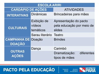 ESCOLA ARIRI
CARDÁPIO DE AÇÕES ATIVIDADES
INTERATIVAS Dinâmicas Brincadeiras para mães
CULTURAIS
Exibição de
vídeos
temáticos
Apresentação do pacto
pela educação por meio de
slides
Sarau literário Teatro
CAMPANHA DE
DOAÇÃO
Doação Brindes
OUTRAS
AÇÕES
Dança Carimbó
Dramatização: diferentes
tipos de mães
 