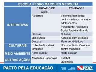 ESCOLA PEDRO MARQUES MESQUITA
INTERATIVAS
CARDÁPIO DE
AÇÕES
ATIVIDADES
Palestras Violência doméstica
contra mulher, crianças e
adolescentes
Palestrante: Assistente
Social Andréia Miranda
Oficinas Culinária
Mini cursos Aeróbica com as mães
Gincana Materiais didáticos
CULTURAIS Exibição de vídeos
temáticos
Documentário: Violência
contra mulheres
MEIO AMBIENTE Horta escolar Horta escolar
OUTRAS AÇÕES
Atividades Esportivas Futebol
Queimada
 