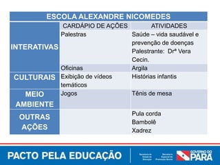ESCOLA ALEXANDRE NICOMEDES
INTERATIVAS
CARDÁPIO DE AÇÕES ATIVIDADES
Palestras Saúde – vida saudável e
prevenção de doenças
Palestrante: Drª Vera
Cecin.
Oficinas Argila
CULTURAIS Exibição de vídeos
temáticos
Histórias infantis
MEIO
AMBIENTE
Jogos Tênis de mesa
OUTRAS
AÇÕES
Pula corda
Bambolê
Xadrez
 
