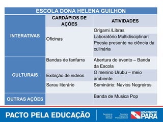 ESCOLA DONA HELENA GUILHON
INTERATIVAS
CARDÁPIOS DE
AÇÕES
ATIVIDADES
Oficinas
Origami /Libras
Laboratório Multidisciplinar:
Poesia presente na ciência da
culinária
CULTURAIS
Bandas de fanfarra Abertura do evento – Banda
da Escola
Exibição de vídeos
O menino Urubu – meio
ambiente
Sarau literário Seminário: Navios Negreiros
OUTRAS AÇÕES
Banda de Musica Pop
 