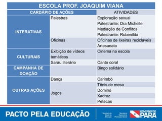 ESCOLA PROF. JOAQUIM VIANA
CARDÁPIO DE AÇÕES ATIVIDADES
INTERATIVAS
Palestras Exploração sexual
Palestrante: Dra Michelle
Mediação de Conflitos
Palestrante: Rubenilda
Oficinas Oficinas de lixeiras recicláveis
Artesanato
CULTURAIS
Exibição de vídeos
temáticos
Cinema na escola
Sarau literário Canto coral
CAMPANHA DE
DOAÇÃO
Bingo solidário
OUTRAS AÇÕES
Dança Carimbó
Jogos
Tênis de mesa
Dominó
Xadrez
Petecas
 