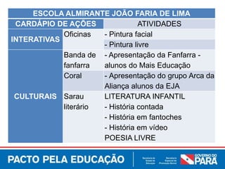 ESCOLA ALMIRANTE JOÃO FARIA DE LIMA
CARDÁPIO DE AÇÕES ATIVIDADES
INTERATIVAS
Oficinas - Pintura facial
- Pintura livre
CULTURAIS
Banda de
fanfarra
- Apresentação da Fanfarra -
alunos do Mais Educação
Coral - Apresentação do grupo Arca da
Aliança alunos da EJA
Sarau
literário
LITERATURA INFANTIL
- História contada
- História em fantoches
- História em vídeo
POESIA LIVRE
 