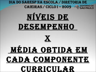 Níveis de desempenho  X média obtida em cada componente curricular 