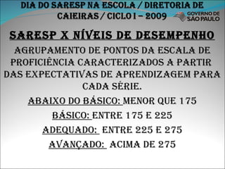 Saresp x níveis de desempenho Agrupamento de pontos da Escala de Proficiência caracterizados a partir  das expectativas de aprendizagem para cada série. Abaixo do básico:  menor que 175 Básico:  entre 175 e 225 Adequado:  entre 225 e 275 Avançado:  acima de 275 