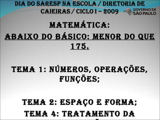 Matemática: Abaixo do básico: menor do que 175. Tema 1: números, operações, funções; Tema 2: espaço e forma; Tema 4: tratamento da informação. 
