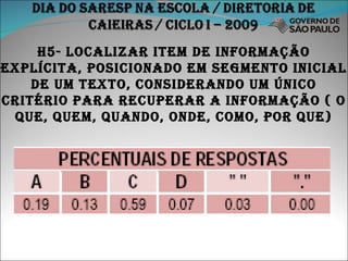 H5- localizar item de informação explícita, posicionado em segmento inicial de um texto, considerando um único critério para recuperar a informação ( o que, quem, quando, onde, como, por que) 