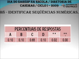 H8 - Identificar seqüências numéricas. 
