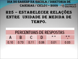 H25 – estabelecer relações entre  unidade de medida de tempo. 