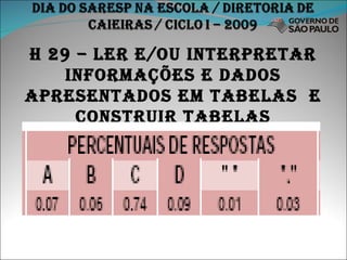 H 29 – ler e/ou interpretar informações e dados apresentados em tabelas  e construir tabelas 
