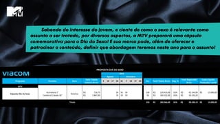 Sabendo do interesse do jovem, e ciente de como o sexo é relevante como
assunto a ser tratado, por diversos aspectos, a MTV preparará uma cápsula
comemorativa para o Dia do Sexo! E sua marca pode, além de oferecer e
patrocinar o conteúdo, definir que abordagem teremos neste ano para o assunto!
Programa Formato Hora
Valor Tabela
Unitário Bruto
3 10 17 24 31 7 10 17 24 Ins. Total Tabela Bruto Neg. %
Total Negociado
Bruto
Custo Liquido
Produção/ cachê
MTV
Assinatura 5" 716,75R$ 56 56 56 168 120.414,00R$ 65% 42.144,90R$ 15.000,00R$
Comercial Colado 30" 2.867,00R$ 19 19 19 56 160.552,00R$ 65% 56.193,20R$
224 280.966,00R$ 65% 98.338,10R$ 15.000,00R$
2014
PROPOSTA DIA DO SEXO
Totais
Cápsulas Dia do Sexo Rotativo
SetembroAgosto
 