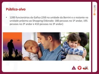 Público-alvo1200 funcionários da Gafisa (350 na unidade da Berrini e o restante na unidade próxima ao Shopping Eldorado: 180 pessoas no 1º andar, 195 pessoas no 2º andar e 410 pessoas no 3º andar)
