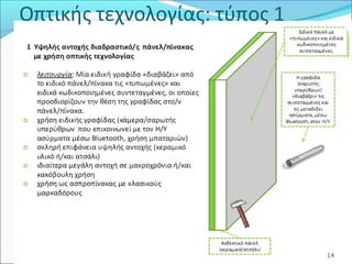 Οπτικής τεχνολογίας: τύπος 1 
14 
 