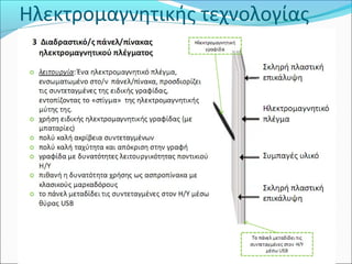 Ηλεκτρομαγνητικής τεχνολογίας 
 