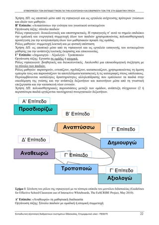 ΕΠΙΜΟΡΦΩΣΗ ΤΩΝ ΕΚΠΑΙΔΕΥΤΙΚΩΝ ΓΙΑ ΤΗΝ ΑΞΙΟΠΟΙΗΣΗ ΚΑΙ ΕΦΑΡΜΟΓΗ ΤΩΝ ΤΠΕ ΣΤΗ ΔΙΔΑΚΤΙΚΗ ΠΡΑΞΗ


Χρήση ΔΠ: ως εποπτικό μέσο από τη νηπιαγωγό και ως εργαλείο ανίχνευσης πρότερων γνώσεων
και ιδεών των μαθητών.
Β’ Επίπεδο: «Αναπτύσσω» την ενότητα του γνωστικού αντικειμένου
Οργάνωση τάξης: σύνολο παιδιών
Ρόλος νηπιαγωγού: δευκολυντικός και υποστηρικτικός. Η νηπιαγωγός σ’ αυτό το σημείο επιδιώκει
την εμπλοκή και ενεργητική συμμετοχή όλων των παιδιών χρησιμοποιώντας πολυαισθητηριακή
προσέγγιση για την κινητοποίηση όλων των μαθησιακών προφίλ της ομάδας.
Ρόλος μαθητών: συμμετοχή λεκτική και με φυσική υπόσταση
Χρήση ΔΠ: ως εποπτικό μέσο από τη νηπιαγωγό και ως εργαλείο εισαγωγής του αντικειμένου
μάθησης για την ανάπτυξη λεκτικής έκφρασης και επικοινωνίας.
Γ’ Επίπεδο: «Δημιουργώ – Αξιολογώ – Τροποποιώ»
Οργάνωση τάξης: Εργασία σε ομάδες ή ατομικά.
Ρόλος νηπιαγωγού: βοηθητικός και διευκολυντικός. Ακολουθεί μια εποικοδομητική συζήτηση με
το σύνολο των παιδιών.
Ρόλος μαθητών: παρατηρούν, εντοπίζουν, σχεδιάζουν, κατασκευάζουν, χρησιμοποιώντας τη άμεση
εμπειρία τους και παρουσιάζουν τα αποτελέσματα/κατασκευές ή τις καταγραφές στους υπόλοιπους.
Περιλαμβάνονται κατάλληλες δραστηριότητες αλληλεπίδρασης που εμπλέκουν τα παιδιά στην
οικοδόμηση της γνώσης και την ανάπτυξη δεξιοτήτων και ικανοτήτων μέσα από τη γνωστική
επεξεργασία και την κατασκευή νέων εννοιών.
Χρήση ΔΠ: πολυαισθητηριακές παρουσιάσεις μεταξύ των ομάδων, ανάπτυξη σύγχρονων (2 ή
περισσότερα παιδιά εργάζονται ταυτόχρονα) συνεργατικών δεξιοτήτων.


      Α’ Επίπεδο
   Προσδιορίζω
                                                Β’ Επίπεδο

                                              Αναπτύσσω                                     Γ’ Επίπεδο

      Δ’ Επίπεδο
                                                                                        Δημιουργώ
     Αναθεωρώ                                  Γ’ Επίπεδο

                                            Τροποποιώ                                       Γ’ Επίπεδο
                                                                                        Αξιολογώ
Σχήμα 1: Σύνδεση του ρόλου της νηπιαγωγού με τα τέσσερα επίπεδα του μοντέλου διδασκαλίας (Guidelines
for Effective School/Classroom use of Interactive Whiteboards, The EuSCRIBE Project, May 2010).

Δ’ Επίπεδο: «Αναθεωρώ» τη μαθησιακή διαδικασία
Οργάνωση τάξης: Σύνολο παιδιών με ομαδική ή ατομική συμμετοχή


Εκπαιδευτική αξιοποίηση διαδραστικών συστημάτων διδασκαλίας, Επιμορφωτικό υλικό - ΠΕ60/70                22
 
