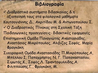 Βιβλιξγοαθία
 Δηαδναζηηθά ζοζηήμαηα δηδαζθαιίαξ & ε
αλημπμίεζή ημοξ ζηα θηιμιμγηθά μαζήμαηα
Κμοηζμγηάκκεξ Δ., Αθνηηίδμο Μ. & Ακηςκμπμύιμο ΢.
 Ο Δηαδναζηηθόξ Πίκαθαξ ζηε ΢πμιηθή Σάλε
Παηδαγςγηθέξ πνμζεγγίζεηξ‐ δηδαθηηθέξ εθανμμγέξ
Γπηζηεμμκηθή Ομάδα:Πακαγηώηεξ Ακαζηαζηάδεξ,
Ακαζηάζημξ Μηθνόπμοιμξ, Αιηβίδμξ ΢μθόξ, Μανία
Φναγθάθε.
΢ογγναθηθή Ομάδα:Ακαζηαζηάδεξ Π.Μηθνόπμοιμξ.Α,
Μπέιιμο I, Παπαπνήζημξ N, Γ. Παπακαζηαζίμο,
΢ημςηάξ,Κ., ΢μθόξ,Λ. Σνηακηαθοιιίδεξ,Α.
Φηιηππμύζεξ.Γ., Φναγθάθε, Μ.
 