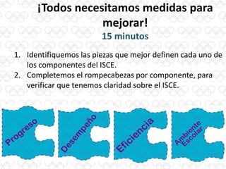 ¡Todos necesitamos medidas para
mejorar!
15 minutos
1. Identifiquemos las piezas que mejor definen cada uno de
los componentes del ISCE.
2. Completemos el rompecabezas por componente, para
verificar que tenemos claridad sobre el ISCE.
 