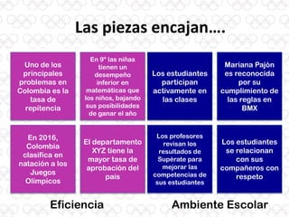 Uno de los
principales
problemas en
Colombia es la
tasa de
repitencia
En 9º las niñas
tienen un
desempeño
inferior en
matemáticas que
los niños, bajando
sus posibilidades
de ganar el año
El departamento
XYZ tiene la
mayor tasa de
aprobación del
país
En 2016,
Colombia
clasifica en
natación a los
Juegos
Olímpicos
Las piezas encajan….
Los estudiantes
participan
activamente en
las clases
Mariana Pajón
es reconocida
por su
cumplimiento de
las reglas en
BMX
Los estudiantes
se relacionan
con sus
compañeros con
respeto
Los profesores
revisan los
resultados de
Supérate para
mejorar las
competencias de
sus estudiantes
Eficiencia Ambiente Escolar
 