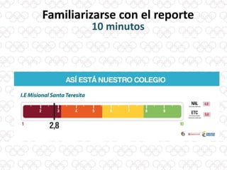 Familiarizarse con el reporte
10 minutos
 