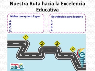 Nuestra Ruta hacia la Excelencia
Educativa
Metas que quiero lograr
A.
B.
C.
D.
Estrategias para lograrlo
1.
2.
3.
4.
 