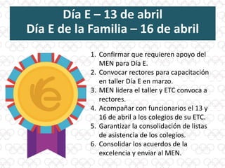 Día E – 13 de abril
Día E de la Familia – 16 de abril
1. Confirmar que requieren apoyo del
MEN para Día E.
2. Convocar rectores para capacitación
en taller Día E en marzo.
3. MEN lidera el taller y ETC convoca a
rectores.
4. Acompañar con funcionarios el 13 y
16 de abril a los colegios de su ETC.
5. Garantizar la consolidación de listas
de asistencia de los colegios.
6. Consolidar los acuerdos de la
excelencia y enviar al MEN.
 