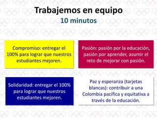 Trabajemos en equipo
10 minutos
Compromiso: entregar el
100% para lograr que nuestros
estudiantes mejoren.
Solidaridad: entregar el 100%
para lograr que nuestros
estudiantes mejoren.
Pasión: pasión por la educación,
pasión por aprender, asumir el
reto de mejorar con pasión.
Paz y esperanza (tarjetas
blancas): contribuir a una
Colombia pacífica y equitativa a
través de la educación.
 