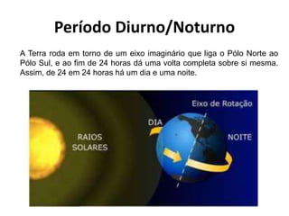 Período Diurno/Noturno
A Terra roda em torno de um eixo imaginário que liga o Pólo Norte ao
Pólo Sul, e ao fim de 24 horas dá uma volta completa sobre si mesma.
Assim, de 24 em 24 horas há um dia e uma noite.

 