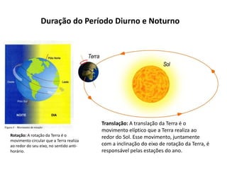 Duração do Período Diurno e Noturno

Rotação: A rotação da Terra é o
movimento circular que a Terra realiza
ao redor do seu eixo, no sentido antihorário.

Translação: A translação da Terra é o
movimento elíptico que a Terra realiza ao
redor do Sol. Esse movimento, juntamente
com a inclinação do eixo de rotação da Terra, é
responsável pelas estações do ano.

 