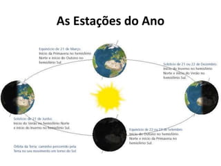 As Estações do Ano

 
