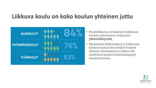 Liikkuva koulu on koko koulun yhteinen juttu
• Henkilökunta on kokenut Liikkuvan
koulun vahvistavan erityisesti
yhteisöllisyyttä.
• Myönteiset kokemukset ja Liikkuvan
koulun tuomat ilon hetket lisäävät
yleensä sitoutumista ja halua olla
osallisena koulun toimintatapojen
muuttamisessa.
 