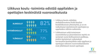 Liikkuva koulu -toiminta edistää oppilaiden ja
opettajien keskinäistä vuorovaikutusta
• Liikkuva koulu nähdään
mahdollisuutena lisätä koulun
henkilökunnan yhteistyötä, ja se on
vaikuttanut myönteisesti opettajien ja
oppilaiden välisiin suhteisiin.
• Liikkumisen sekä toiminnan
suunnittelun ja järjestämisen myötä on
syntynyt uusia kohtaamisen paikkoja,
joiden myönteiset vaikutukset
normaaliin koulutyöhön sekä oppilaan ja
opettajan väliseen vuorovaikutukseen
ovat yllättäneet monet opettajat.
 