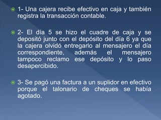  1- Una cajera recibe efectivo en caja y también
registra la transacción contable.
 2- El día 5 se hizo el cuadre de caja y se
depositó junto con el depósito del día 6 ya que
la cajera olvidó entregarlo al mensajero el día
correspondiente, además el mensajero
tampoco reclamo ese depósito y lo paso
desapercibido.
 3- Se pagó una factura a un suplidor en efectivo
porque el talonario de cheques se había
agotado.
 