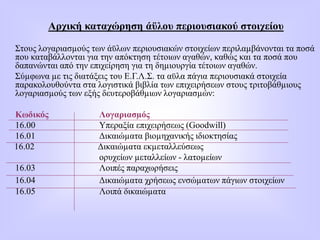 Αρχική καταχώρηση άϋλου περιουσιακού στοιχείου
Στους λογαριασµούς των άϋλων περιουσιακών στοιχείων περιλαµβάνονται τα ποσά
που καταβάλλονται για την απόκτηση τέτοιων αγαθών, καθώς και τα ποσά που
δαπανώνται από την επιχείρηση για τη δηµιουργία τέτοιων αγαθών.
Σύµφωνα µε τις διατάξεις του Ε.Γ.Λ.Σ. τα αϋλα πάγια περιουσιακά στοιχεία
παρακολουθούντα στα λογιστικά βιβλία των επιχειρήσεων στους τριτοβάθµιους
λογαριασµούς των εξής δευτεροβάθµιων λογαριασµών:
Κωδικός Λογαριασµός
16.00 Υπεραξία επιχειρήσεως (Goodwill)
16.01 Δικαιώµατα βιοµηχανικής ιδιοκτησίας
16.02 Δικαιώµατα εκµεταλλεύσεως
ορυχείων µεταλλείων - λατοµείων
16.03 Λοιπές παραχωρήσεις
16.04 Δικαιώµατα χρήσεως ενσώµατων πάγιων στοιχείων
16.05 Λοιπά δικαιώµατα
 