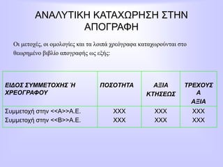 ΑΝΑΛΥΤΙΚΗ ΚΑΤΑΧΩΡΗΣΗ ΣΤΗΝ
ΑΠΟΓΡΑΦΗ
Οι μετοχές, οι ομολογίες και τα λοιπά χρεόγραφα καταχωρούνται στο
θεωρημένο βιβλίο απογραφής ως εξής:
ΕΙΔΟΣ ΣΥΜΜΕΤΟΧΗΣ Ή
ΧΡΕΟΓΡΑΦΟΥ
ΠΟΣΟΤΗΤΑ ΑΞΙΑ
ΚΤΗΣΕΩΣ
ΤΡΕΧΟΥΣ
Α
ΑΞΙΑ
Συμμετοχή στην <<Α>>Α.Ε.
Συμμετοχή στην <<Β>>Α.Ε.
ΧΧΧ
ΧΧΧ
ΧΧΧ
ΧΧΧ
ΧΧΧ
ΧΧΧ
 