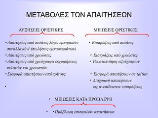 ΜΕΤΑΒΟΛΕΣ ΤΩΝ ΑΠΑΙΤΗΣΕΩΝ
ΑΥΞΗΣΕΙΣ ΟΡΙΣΤΙΚΕΣ ΜΕΙΩΣΕΙΣ ΟΡΙΣΤΙΚΕΣ
 Απαιτήσεις από πελάτες λόγω εμπορικών  Εισπράξεις από πελάτες
συναλλαγών( (πωλήσεις εμπορευμάτων)
 Απαιτήσεις από χρεώστες  Εισπράξεις από χρεώστες
 Απαιτήσεις από χρεόγραφα εκχωρήσεως  Ρευστοποίηση αξιόγραφων
πελατών και χρεωστών
 Εισφορά απαιτήσεων από τρίτους  Εισφορά απαιτήσεων σε τρίτων
 Διαγραφή απαιτήσεων
 ως ανεπίδεκτων εισπράξεως
 ΜΕΙΩΣΕΙΣ ΚΑΤΑ ΠΡΟΒΛΕΨΗ
  Πρόβλεψη επισφαλών απαιτήσεων
 
