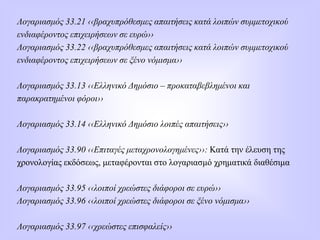 Λογαριασμός 33.21 ‹‹βραχυπρόθεσμες απαιτήσεις κατά λοιπών συμμετοχικού
ενδιαφέροντος επιχειρήσεων σε ευρώ››
Λογαριασμός 33.22 ‹‹βραχυπρόθεσμες απαιτήσεις κατά λοιπών συμμετοχικού
ενδιαφέροντος επιχειρήσεων σε ξένο νόμισμα››
Λογαριασμός 33.13 ‹‹Ελληνικό Δημόσιο – προκαταβεβλημένοι και
παρακρατημένοι φόροι››
Λογαριασμός 33.14 ‹‹Ελληνικό Δημόσιο λοιπές απαιτήσεις››
Λογαριασμός 33.90 ‹‹Επιταγές μεταχρονολογημένες››: Κατά την έλευση της
χρονολογίας εκδόσεως, μεταφέρονται στο λογαριασμό χρηματικά διαθέσιμα
Λογαριασμός 33.95 ‹‹λοιποί χρεώστες διάφοροι σε ευρώ››
Λογαριασμός 33.96 ‹‹λοιποί χρεώστες διάφοροι σε ξένο νόμισμα››
Λογαριασμός 33.97 ‹‹χρεώστες επισφαλείς››
 