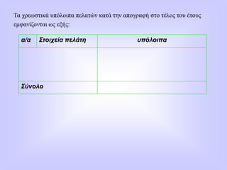 Τα χρεωστικά υπόλοιπα πελατών κατά την απογραφή στο τέλος του έτους
εμφανίζονται ως εξής:
α/α Στοιχεία πελάτη υπόλοιπα
Σύνολο
 