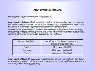 ΑΠΟΓΡΑΦΗ ΠΕΡΙΟΥΣΙΑΣ
Η απογραφή της περιουσίας της επιχειρήσεως
Απογραφή ενάρξεως. Κατά το χρόνο έναρξης της λειτουργίας των επιχειρήσεων
πρέπει να πραγματοποιηθεί αναλυτική απογραφή της επαγγελματικής περιουσίας
την οποία οι ιδιοκτήτες της επιχείρησης έθεσαν στη διάθεση της.
Όταν δεν υπάρχουν πάγια περιουσιακά στοιχεία ή αποθέματα αντί της σύνταξης
απογραφής έναρξης, καταχωρούνται αναλυτικά τα λοιπά στοιχεία του ενεργητικού
και του παθητικού στην εγγραφή ανοίγματος των βιβλίων.
Απογραφή λήξεως. Οι ανώνυμες εταιρείες έκτος από την υποχρέωση που έχουν
να κάνουν απογραφή ενάρξεως της λειτουργίας τους έχουν την ίδια υποχρέωση και
στο τέλος κάθε εταιρικής χρήσεως.
Κατηγορία βιβλίων Ακαθάριστα έσοδα προηγούμενης
διαχειριστικής περιόδου
Πρώτη
Δεύτερη
Τρίτη
Μέχρι και 100.000€
Μέχρι και 1.000.000€
Άνω των 1.000.000€
 