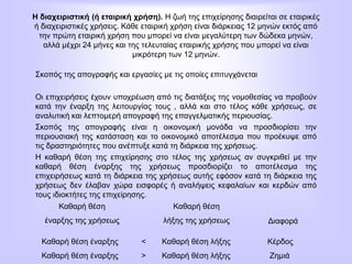 Η διαχειριστική (ή εταιρική χρήση). Η ζωή της επιχείρησης διαιρείται σε εταιρικές
ή διαχειριστικές χρήσεις. Κάθε εταιρική χρήση είναι διάρκειας 12 μηνών εκτός από
την πρώτη εταιρική χρήση που μπορεί να είναι μεγαλύτερη των δώδεκα μηνών,
αλλά μέχρι 24 μήνες και της τελευταίας εταιρικής χρήσης που μπορεί να είναι
μικρότερη των 12 μηνών.
Σκοπός της απογραφής και εργασίες με τις οποίες επιτυγχάνεται
Οι επιχειρήσεις έχουν υποχρέωση από τις διατάξεις της νομοθεσίας να προβούν
κατά την έναρξη της λειτουργίας τους , αλλά και στο τέλος κάθε χρήσεως, σε
αναλυτική και λεπτομερή απογραφή της επαγγελματικής περιουσίας.
Σκοπός της απογραφής είναι η οικονομική μονάδα να προσδιορίσει την
περιουσιακή της κατάσταση και το οικονομικό αποτέλεσμα που προέκυψε από
τις δραστηριότητες που ανέπτυξε κατά τη διάρκεια της χρήσεως.
Η καθαρή θέση της επιχείρησης στο τέλος της χρήσεως αν συγκριθεί με την
καθαρή θέση έναρξης της χρήσεως προσδιορίζει το αποτέλεσμα της
επιχειρήσεως κατά τη διάρκεια της χρήσεως αυτής εφόσον κατά τη διάρκεια της
χρήσεως δεν έλαβαν χώρα εισφορές ή αναλήψεις κεφαλαίων και κερδών από
τους ιδιοκτήτες της επιχείρησης.
Καθαρή θέση
έναρξης της χρήσεως
Καθαρή θέση
λήξης της χρήσεως Διαφορά
Καθαρή θέση έναρξης
Καθαρή θέση έναρξης
<
>
Καθαρή θέση λήξης
Καθαρή θέση λήξης
Κέρδος
Ζημιά
 