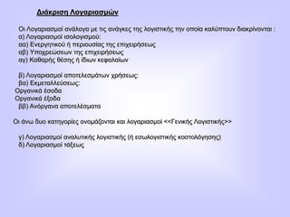 Διάκριση Λογαριασμών
Οι Λογαριασμοί ανάλογα με τις ανάγκες της λογιστικής την οποία καλύπτουν διακρίνονται :
α) Λογαριασμοί ισολογισμού:
αα) Ενεργητικού ή περιουσίας της επιχειρήσεως
αβ) Υποχρεώσεων της επιχειρήσεως
αγ) Καθαρής θέσης ή ίδιων κεφαλαίων
β) Λογαριασμοί αποτελεσμάτων χρήσεως:
βα) Εκμεταλλεύσεως:
Οργανικά έσοδα
Οργανικά έξοδα
ββ) Ανόργανα αποτελέσματα
Οι άνω δυο κατηγορίες ονομάζονται και λογαριασμοί <<Γενικής Λογιστικής>>
γ) Λογαριασμοί αναλυτικής λογιστικής (ή εσωλογιστικής κοστολόγησης)
δ) Λογαριασμοί τάξεως
 