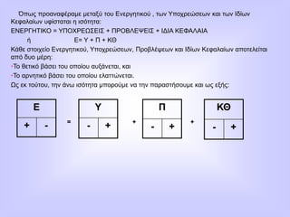 Όπως προαναφέραμε μεταξύ του Ενεργητικού , των Υποχρεώσεων και των Ιδίων
Κεφαλαίων υφίσταται η ισότητα:
ΕΝΕΡΓΗΤΙΚΟ = ΥΠΟΧΡΕΩΣΕΙΣ + ΠΡΟΒΛΕΨΕΙΣ + ΙΔΙΑ ΚΕΦΑΛΑΙΑ
ή Ε= Υ + Π + ΚΘ
Κάθε στοιχείο Ενεργητικού, Υποχρεώσεων, Προβλέψεων και Ιδίων Κεφαλαίων αποτελείται
από δυο μέρη:
•Το θετικό βάσει του οποίου αυξάνεται, και
•Το αρνητικό βάσει του οποίου ελαττώνεται.
Ως εκ τούτου, την άνω ισότητα μπορούμε να την παραστήσουμε και ως εξής:
= + +
Ε
+ -
Υ
- +
Π
- +
ΚΘ
- +
 