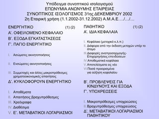 Υπόδειγμα συνοπτικού ισολογισμού
ΕΠΩΝΥΜΙΑ ΑΝΩΝΥΜΗΣ ΕΤΑΙΡΕΙΑΣ
ΣΥΝΟΠΤΙΚΟΣ ΙΣΟΛΟΓΙΣΜΟΣ 31ης ΔΕΚΕΜΒΡΙΟΥ 2002
2η Εταιρική χρήση (1.1.2002-31.12.2002) Α.Μ.Α.Ε…./…/…
ΕΝΕΡΓΗΤΙΚΟ (1) (2)
Α’. ΟΦΕΙΛΟΜΕΝΟ ΚΕΦΑΛΑΙΟ
Β’. ΕΞΟΔΑ ΕΓΚΑΤΑΣΤΑΣΕΩΣ
Γ’. ΠΑΓΙΟ ΕΝΕΡΓΗΤΙΚΟ
I. Ασώματες ακινητοποιήσεις
II. Ενσώματες ακινητοποιήσεις
III. Συμμετοχές και άλλες μακροπρόθεσμες
χρηματοοικονομικές απαιτήσεις
Δ’. ΚΥΚΛΟΦΟΡΟΥΝ ΕΝΕΡΓΗΤΙΚΟ
I. Αποθέματα
II. Απαιτήσεις βραχυπρόθεσμες
III. Χρεόγραφα
IV. Διαθέσιμα
V. Ε’. ΜΕΤΑΒΑΤΙΚΟΙ ΛΟΓΑΡΙΑΣΜΟΙ
ΠΑΘΗΤΙΚΟ (1) (2)
Α’. ΙΔΙΑ ΚΕΦΑΛΑΙΑ
I. Κεφάλαιο (μετοχικό κ.λ.π.)
II. Διάφορα από την έκδοση μετοχών υπέρ το
άτομο
III.Διαφορές αναπροσαρμογής-
Επιχορηγήσεις επενδύσεων
IV.Αποθεματικά κεφάλαια
V.Αποτελέσματα εις νέο
VI.Ποσά προορισμένα
για αύξηση κεφαλαίου
Β’. ΠΡΟΒΛΕΨΕΙΣ ΓΙΑ
ΚΙΝΔΥΝΟΥΣ ΚΑΙ ΕΞΟΔΑ
Γ’. ΥΠΟΧΡΕΩΣΕΙΣ
I. Μακροπρόθεσμες υποχρεώσεις
II.Βραχυπρόθεσμες υποχρεώσεις
Δ’. ΜΕΤΑΒΑΤΙΚΟΙ ΛΟΓΑΡΙΑΣΜΟΙ
ΠΑΘΗΤΙΚΟΥ
 