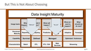 DI&A Slides: Data Lake vs. Data Warehouse