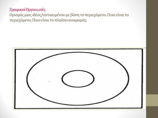 Γραφικοί Οργανωτές Ορισμός μιας ιδέας/αντικειμένου με βάση το περιεχόμενο. Ποιο είναι το περιεχόμενο; Ποιο είναι το πλαίσιο αναφοράς;  
