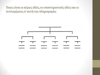 Ποιες είναι οι κύριες ιδέες, οι υποστηρικτικές ιδέες και οι λεπτομέρειες σ’ αυτή την πληροφορία;  