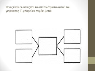 Ποιες είναι οι αιτίες και τα αποτελέσματα αυτού του γεγονότος; Τι μπορεί να συμβεί μετά;  