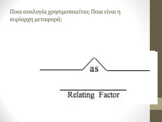 Ποια αναλογία χρησιμοποιείται; Ποια είναι η κυρίαρχη μεταφορά;  