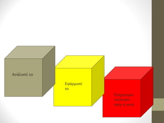 Ανάλυσέ το 
Εφάρμοσέ το 
Επιχειρημα- τολόγησε υπέρ ή κατά  