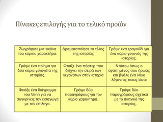 Πίνακες επιλογής για το τελικό προϊόν 
Ζωγράφισε μια εικόνα του κύριου χαρακτήρα. 
Δραματοποίησε το τέλος της ιστορίας 
Γράψε ένα τραγούδι για ένα κύριο γεγονός της ιστορίας. 
Γράψε ένα ποίημα για δύο κύρια γεγονότα της ιστορίας. 
Φτιάξε ένα πόστερ που δείχνει την σειρά των γεγονότων στην ιστορία 
Ντύσου όπως ο αγαπημένος σου ήρωας και βγάλε ένα λόγο λέγοντας ποιος είσαι 
Φτιάξε ένα διάγραμμα του Venn για να συγκρίνεις την εισαγωγή με τον επίλογο. 
Γράψε δύο παραγράφους για τον κύριο χαρακτήρα. 
Γράψε δύο παραγράφους σχετικά με το σκηνικό της ιστορίας.  