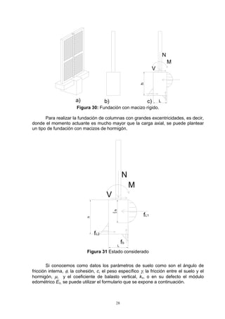 28
Figura 30: Fundación con macizo rígido.
Para realizar la fundación de columnas con grandes excentricidades, es decir,
donde el momento actuante es mucho mayor que la carga axial, se puede plantear
un tipo de fundación con macizos de hormigón.
Figura 31 Estado considerado
Si conocemos como datos los parámetros de suelo como son el ángulo de
fricción interna, φ, la cohesión, c, el peso específico γ, la fricción entre el suelo y el
hormigón, µ, y el coeficiente de balasto vertical, kv, o en su defecto el módulo
edométrico Eo, se puede utilizar el formulario que se expone a continuación.
 